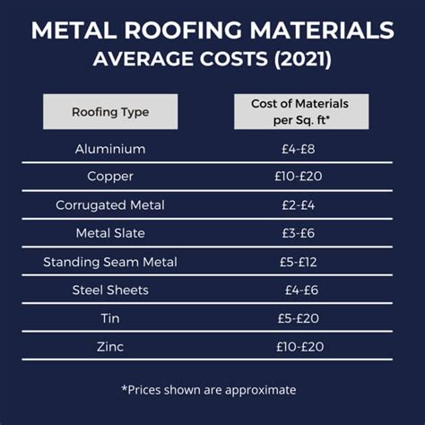 average cost of a 24x44 ranch house metal roof|metal roof price per square foot.